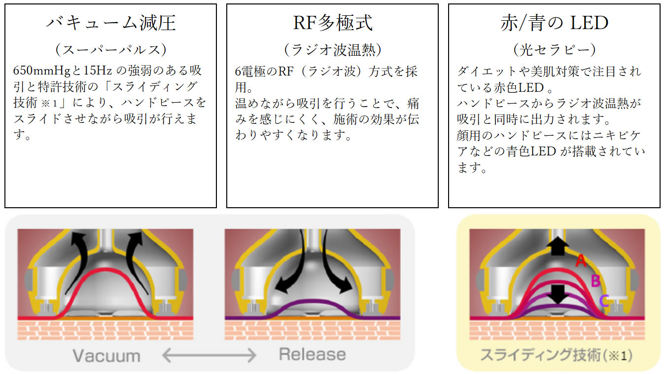 痩身 キャビフル ヴィーナス 越谷市 新越谷駅前 エステ Vivid 新越谷駅前店